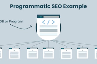 create 1000s of programmatic SEO pages for faster growth