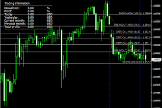 deliver a profitable forex ea bot, forex trading bot, forex bot, forex ea