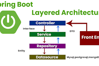 build spring boot app with swagger and end to end tests