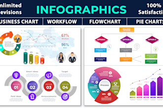 design timeline infographics, flowcharts and business charts