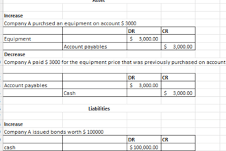 do finance, accounting, business plan assignments, and projects