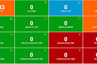 help you to configure pbx trunks IVR extensions