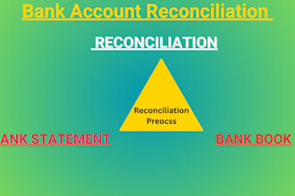 do reliable bank reconciliation for small businesses
