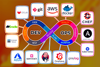help you in kubernetes, docker, terraform and any devops related work