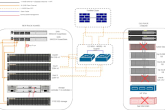 do vmware and proxmox virtualization