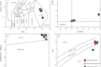 do task related to geology geochemistry