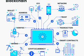 blockchain technology, skale ecosystem, web3, dapps system, smart contracts