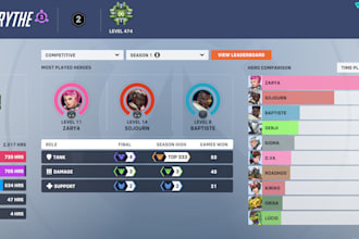 coach you in overwatch at a masters division level