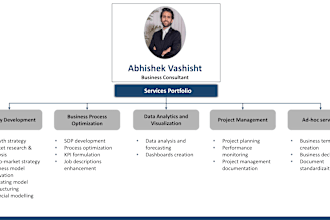 develop comprehensive sops to streamline your business processes