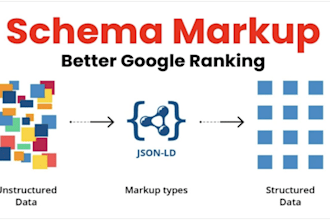 setup schema markup and rich snippets for website SEO