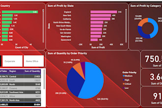 make you a interactive and advanced power bi dashboard