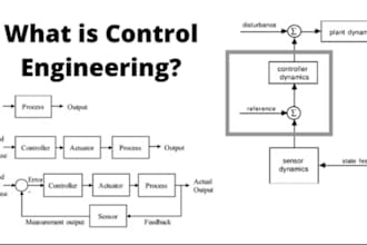 help you in control system subject