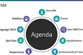edit resumes, posters, brochures, powerpoint presentations