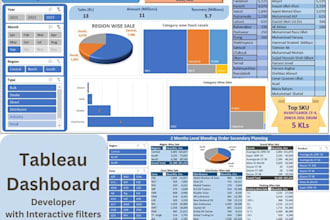 help in data analytics with excel, power bi formula and visualization