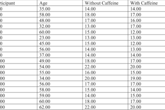 analyze data using r spss stata and excel then give reports
