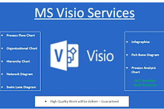 create or recreate flow chart org chart network diagrams in ms visio