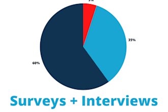 conduct expert quantitative and qualitative research
