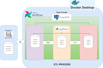 automate efficient etl pipelines for your data warehouse