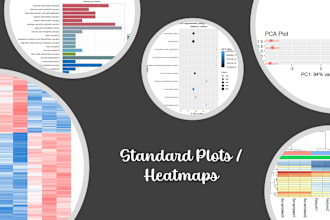 perform advanced bioinformatics and gene expression analysis