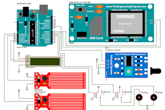 do esp32 raspberry pi and arduino based iot projects