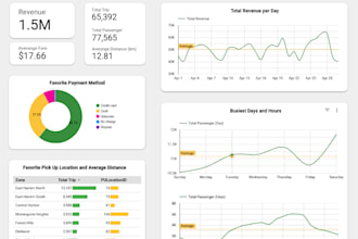 create google looker data studio dashboard and report