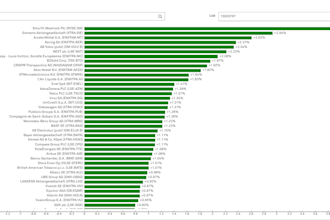 provide data from capital iq and capital iq pro