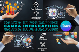 do canva infographic design, flowcharts and diagrams all editable