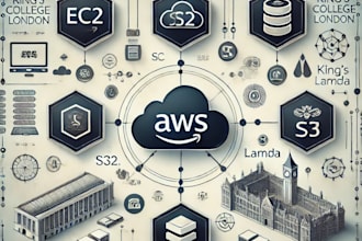 provide expert AWS cloud solutions