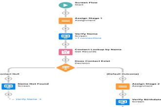 streamline your salesforce flows with custom automation solutions