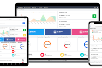 customization and automation of zoho CRM, books,form, projects