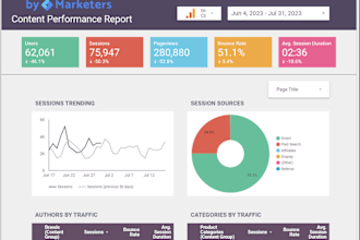 create custom google studio, looker studio dashboards