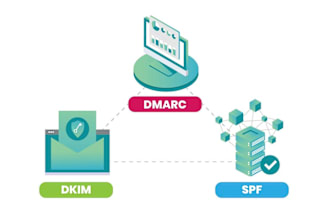 setup or fix spf, dkim, dmarc, cname, mx and dns record