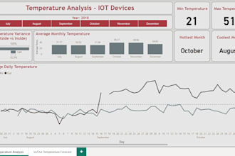 be your power bi expert using machine learning