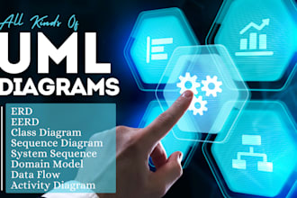 design expert uml diagram for software architecture