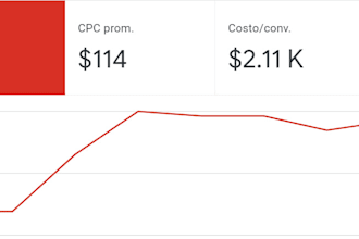 do a keyword research for your google ads campaing