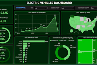 expertly visualize and analyze your data using excel,powerbi