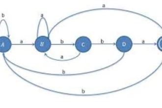 do anything in finite automata and formal language