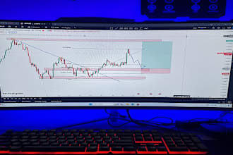 code mt4 mt5 indicator into a forex trading bot expert advisor