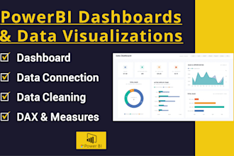 create a custom interactive powerbi dashboards, visualizations