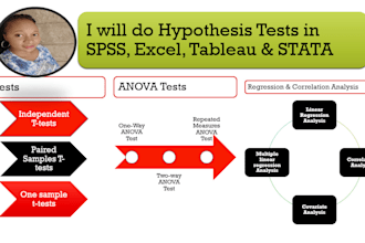 do hypothesis tests in spss, excel, tableau