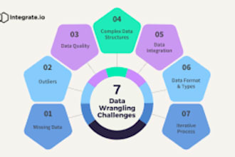 process, analyze and visualize data