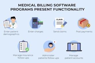 handle medical billing, charge entry and payment posting
