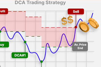 build dca grid trading bot volume bot triangular arbitrage bot dexscreener bot