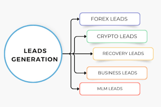 generate you fresh and hot forex recovery leads