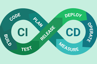 setup a cicd pipeline from code commit to deployment