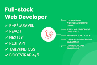 build a custom laravel livewire website or ecommerce platform
