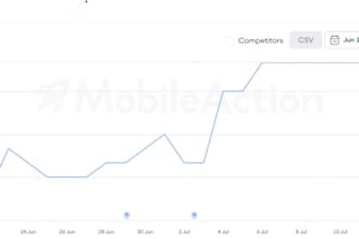 do aso, app store optimization with guaranteed keyword ranking