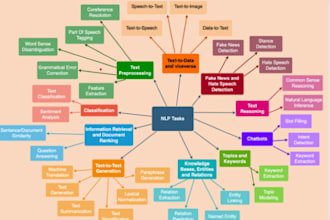 provide natural language processing, machine learning and deep learning