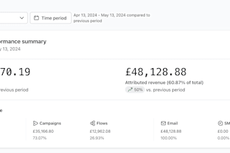 do klaviyo email marketing for your brand