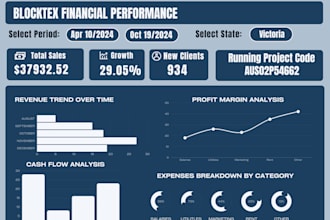 be your google sheets dashboard expert